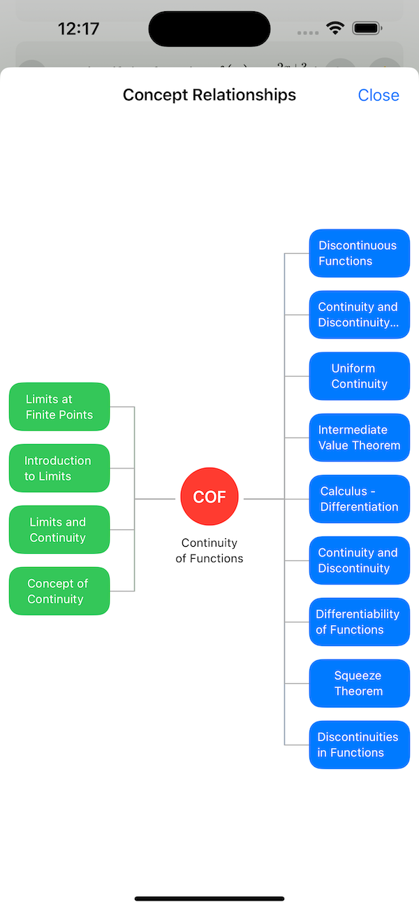 Concept Relations