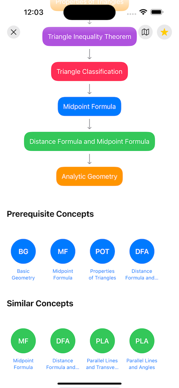 Related Concepts